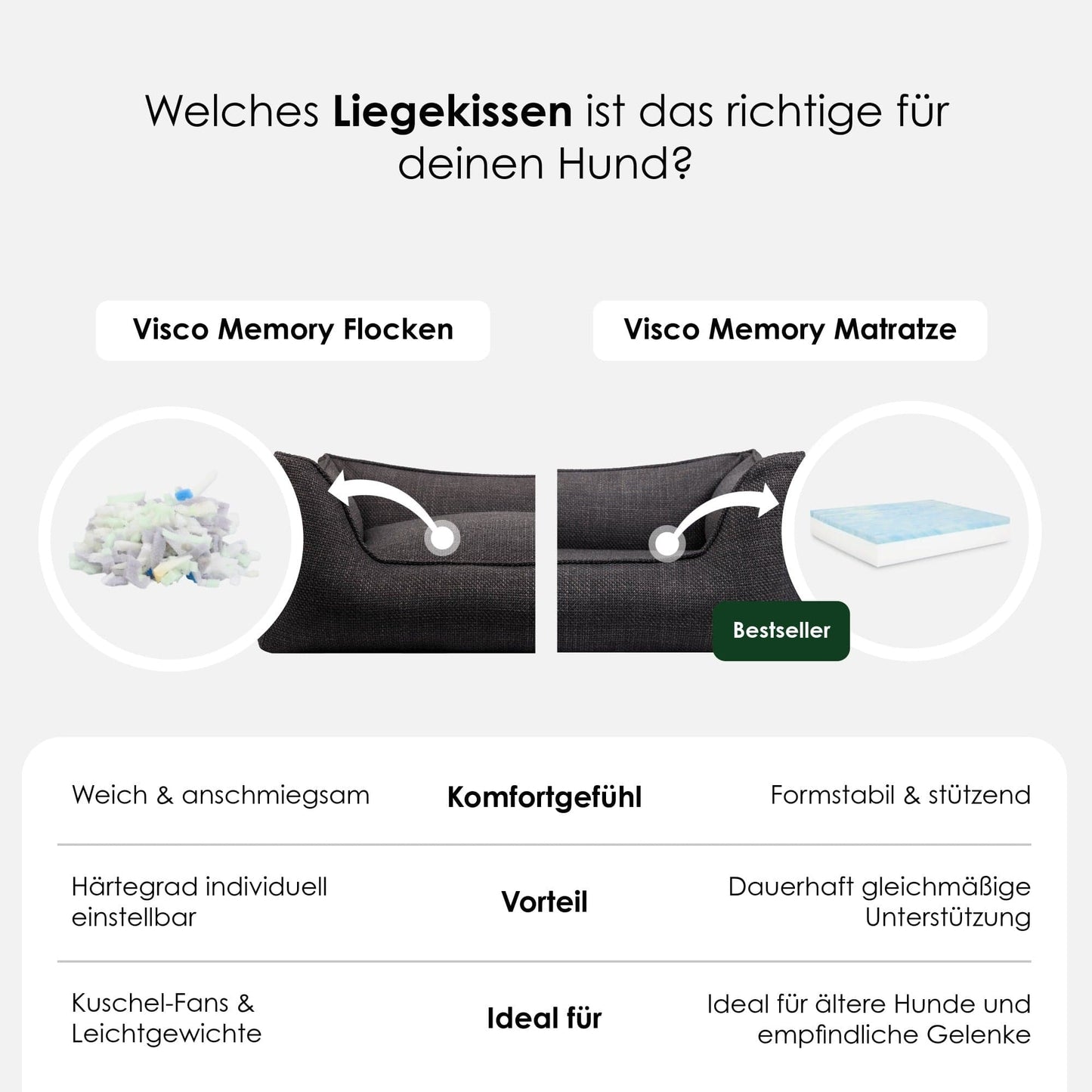 Luxe orthopedisch hondenbed