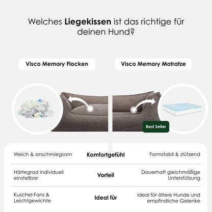 Gewoon orthopedisch hondenbed